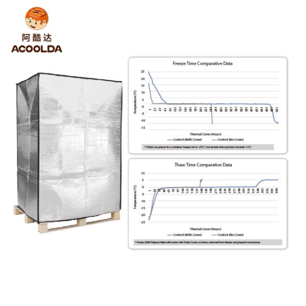 High-Performance Thermal Pallet Covers for Cold Chain Logistics | Custom Insulated Pallet Wrap for Pharmaceutical & Food Shipping | Reusable Foil Bubble Insulation Jackets Manufacturer