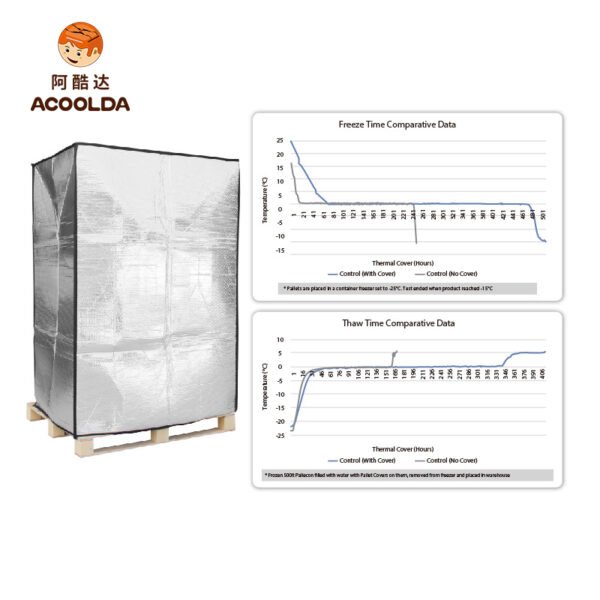 High-Performance Thermal Pallet Covers for Cold Chain Logistics | Custom Insulated Pallet Wrap for Pharmaceutical & Food Shipping | Reusable Foil Bubble Insulation Jackets Manufacturer